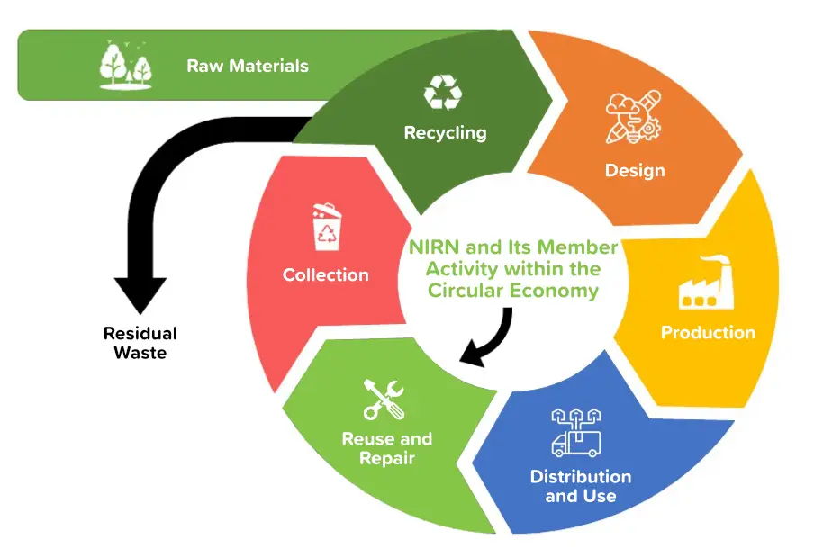 Circular Economy Graphic