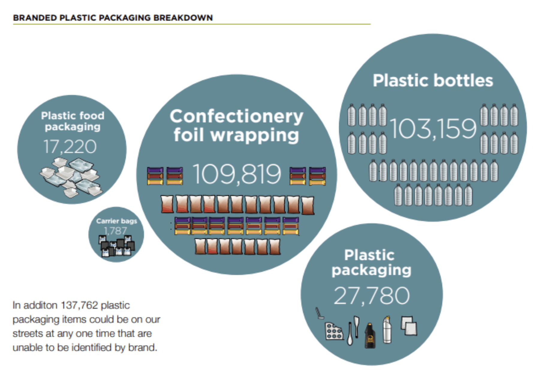 Plastic Northern Ireland Resources Network