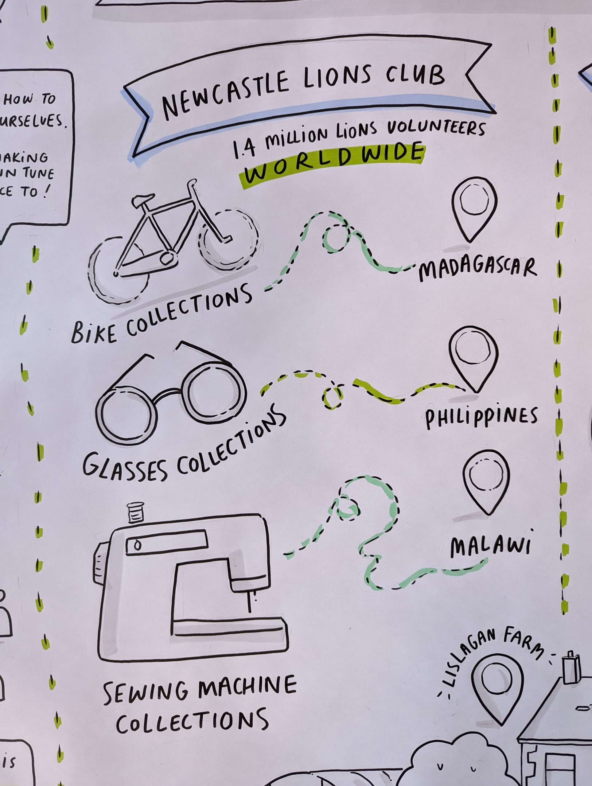 Newcastle Lions Annual Reuse Day. Graphic Recording by Ruth Graham